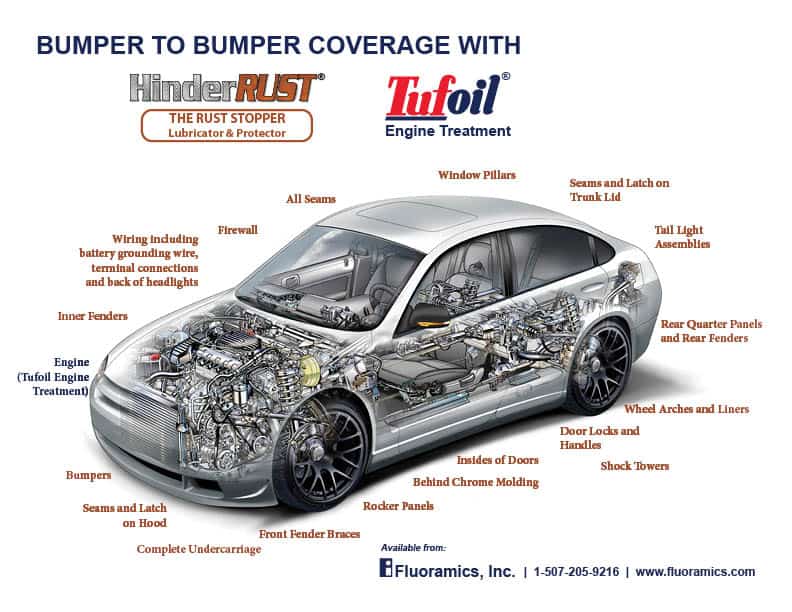 Hinder&Amp;Lt;Em&Amp;Gt;Rust&Amp;Lt;/Em&Amp;Gt; Aerosols Combine Bumper-To-Bumper Corrosion Protection With Ease Of Application